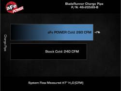 aFe Power - aFe Power 46-20589-B Intercooler Pipe for 21-25 Ford Bronco 2.7 - Image 6