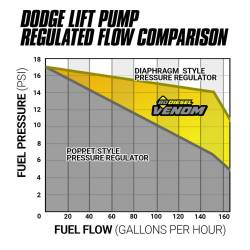 BD Diesel - BD Diesel 1050335 Venom Fuel Lift Pump Kit for 03-04.5 Dodge Cummins 5.9L - Image 2