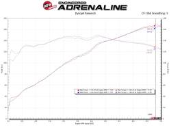 aFe Power - aFe 56-20040R Stage-2 Cold Air Intake w/5R Filter for 16-26 Mazda MX-5 Miata 2.0 - Image 6