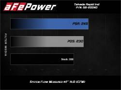 aFe Power - aFe 56-20040R Stage-2 Cold Air Intake w/5R Filter for 16-26 Mazda MX-5 Miata 2.0 - Image 7