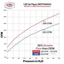 Wehrli Custom Fabrication - Wehrli WCF100624 Up Pipe Kit w/Gaskets 2" for 2017-2025 Duramax L5P Stainless - Image 2