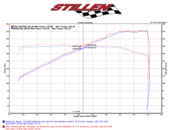 Stillen - Stillen 402851DF Dual Long Tube Air Intake Gen2 Dry Filter for 09-20 Nissan 370Z - Image 10