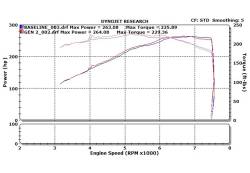 Stillen - Stillen 402842DF Gen2 Dual Long Tube Air Intake Kit for 07-09 Nissan 350Z - Image 8