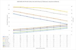 AEM Electronics - AEM Electronics 50-1235 Hi-Flow In Tank EFI Fuel Pump - Image 3