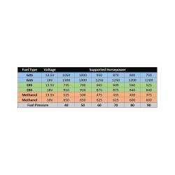 AEM Electronics - AEM Electronics 50-1235 Hi-Flow In Tank EFI Fuel Pump - Image 7