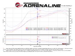 aFe Power - aFe 49-46125-B Mach Force Xp 2.5-3.5" Exhaust System for 17-24 Nissan Titan 5.6L - Image 7