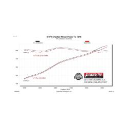 Flowmaster - Flowmaster 717877 Exhaust System for 11-14 Ford Mustang 3.7 - Image 10