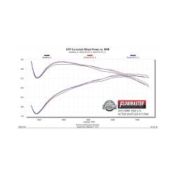 Flowmaster - Flowmaster 717900 Exhaust Muffler Assembly for Dodge RAM 5.7 - Image 8