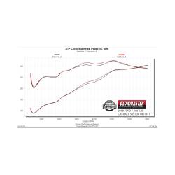 Flowmaster - Flowmaster 817917 15-20 Ford F150 2.7/3.5 5.0 Exhaust System - Image 5
