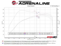 aFe Power - aFe Power 49-33154-B Exhaust System Kit for 22-26 Ford Bronco Raptor 3.0 - Image 4