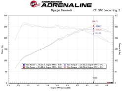 aFe Power - aFe Power 56-70035D Cold Air Intake for 17-20 Hyundai i30 N 2.0L - Image 7