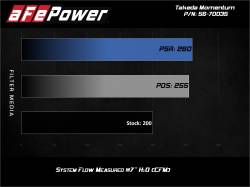 aFe Power - aFe Power 56-70035D Cold Air Intake for 17-20 Hyundai i30 N 2.0L - Image 8