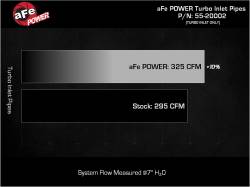 aFe Power - aFe 55-20002 Turbo Inlet Pipe Black for 21-26 Ford/Lincoln 3.5L - Image 6
