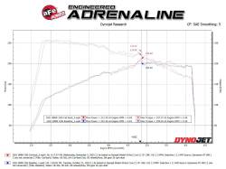 aFe Power - aFe Power 49-36355-B 21-24 BMW 228i Gran Coupe 2.0 Exhaust System Kit - Image 3