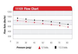 Aeromotive Fuel System - Aeromotive 11101 A1000 Fuel Pump - Image 3