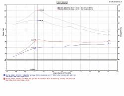 Injen - Injen SP2091BLK SP Short Ram Intake for 13-19 Toyota Prius C L4-1.5L - Image 2