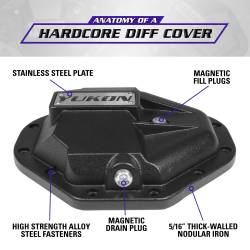 Yukon Gear and Axle - Yukon Gear YHCC-C9.25 Rear Hardcore Nodular Iron Diff Cover for Chrysler 9.25" - Image 4