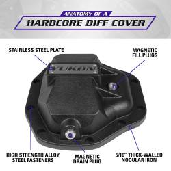 Yukon Gear and Axle - Yukon Gear YHCC-Dana-80 Rear Hardcore Differential Cover for Dana-80 35/37SPL - Image 4