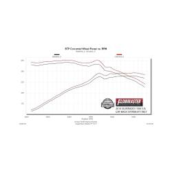 Flowmaster - Flowmaster 717857 Chevy/GMC 4.3 5.3 Exhaust System - Image 7