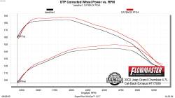 Flowmaster - Flowmaster 717939 Exhaust System for 99-04 Jeep Grand Cherokee 4.0/4.7 - Image 10