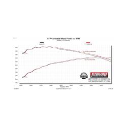 Flowmaster - Flowmaster 717984 FX Extreme Catback Exhaust System for 07-14 FJ Cruiser 4.0L - Image 7