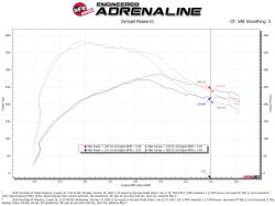 aFe Power - aFe Power 52-10003R Cold Air Intake for 15-24 Ford Edge 2.7 - Image 6