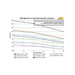 AEM Electronics - AEM Electronics 50-1000 LPH High Flow In-Tank Fuel Pump - Image 5