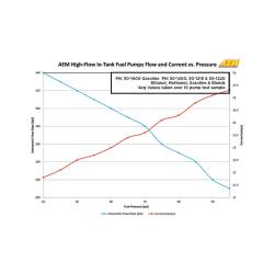 AEM Electronics - AEM Electronics 50-1000 LPH High Flow In-Tank Fuel Pump - Image 6