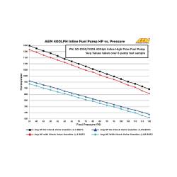 AEM Electronics - AEM Electronics 50-1009 Metric Inline Hi-Flow Fuel Pump M18x1.5 In M12x1.5 Out - Image 4