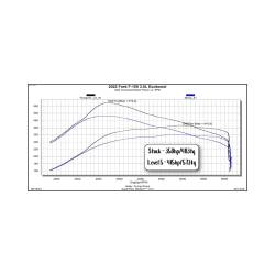 SuperChips - Superchips 12451 21-24 Ford F150 2.7/3.5 Computer Programmer/Tuner - Image 3