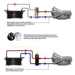 Pacific Performance Engineering - PPE 125068000 Transmission Fluid Thermal Bypass Valve 14-18 GM 6L80 Transmission - Image 6