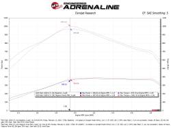 aFe Power - aFe Power 54-13085R Engine Cold Air Intake for 25-26 RAM 6.7 Cummins 2500/3500 - Image 6