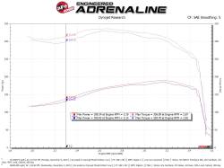 aFe Power - aFe 50-70057T Cold Air Intake System w/Pro-10R Filter for 94-97 Ford Trucks 7.3L - Image 7
