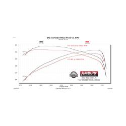 Flowmaster - Flowmaster 718130 Exhaust System for 14-24 RAM 2500 6.4 - Image 5