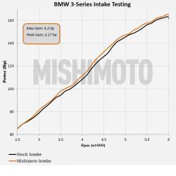 Mishimoto - Mishimoto MMAI-E46-99BK Performance Air Intake Black for 99-05 BMW E46 - Image 2