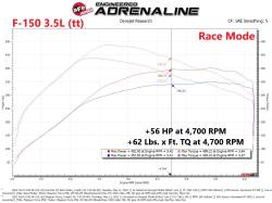 aFe Power - aFe 77-43044 Ignition Performance Module for 21-26 Ford/Lincoln 2.7/3.5L - Image 6