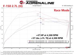 aFe Power - aFe 77-43044 Ignition Performance Module for 21-26 Ford/Lincoln 2.7/3.5L - Image 7