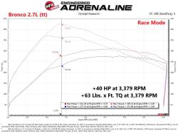 aFe Power - aFe 77-43044 Ignition Performance Module for 21-26 Ford/Lincoln 2.7/3.5L - Image 8