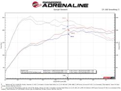 aFe Power - aFe Power 49-36444-1 2.5" 304 SS Cat-Back Exhaust System for 19-25 Audi Q3 2.0 - Image 4