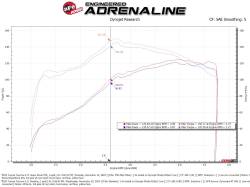aFe Power - aFe Power 55-10020R Engine Cold Air Intake Kit for 05-23 Toyota Tacoma 2.7 - Image 5