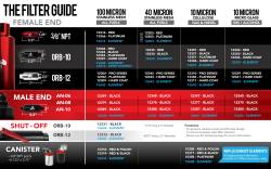 Aeromotive Fuel System - Aeromotive 12302 Pro Series Fuel Filter 100 Micron ORB-12 Nickle-Chrome - Image 4