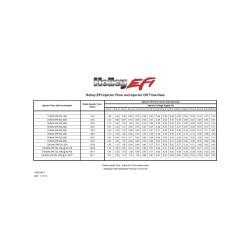 Holley EFI - Holley EFI 522-121 120lb/hr Performance Fuel Injector Individual - Image 4
