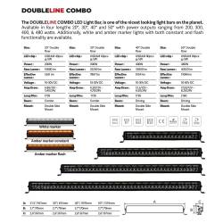 Go Rhino - Go Rhino 753003012CDS Blackout Series LED Light Bar - Image 5
