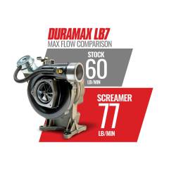 BD Diesel - BD Diesel BKJX1045837 Screamer Turbo for 01-04 Chevy 6.6L LB7 Duramax VICU/VIDR - Image 4