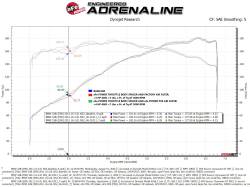aFe Power - aFe 46-31011 Silver Bullet Throttle Body Spacer Black for 06-13 BMW 3.0L - Image 7