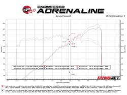 aFe Power - aFe Power 49-36631-B Exhaust Kit for 22-26 Honda Civic Sport Hatchback 2.0 - Image 3