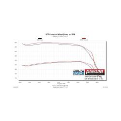 Flowmaster - Flowmaster 615167 Engine Cold Air Intake for Chevy/GMC 6.6 - Image 5