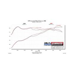 Flowmaster - Flowmaster 615193 Snorkel Intake for 18-25 Jeep Wrangler JL/Gladiator JT 3.6L - Image 10