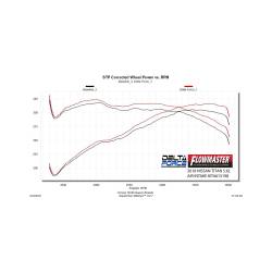 Flowmaster - Flowmaster 615198 Cold Air Intake for 17-24 Nissan TITAN 5.6L - Image 6