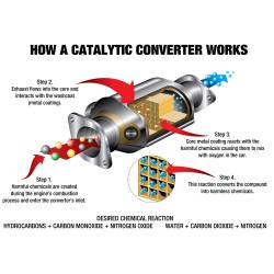 CataClean - Cataclean 120009CAT Fuel Additive - Image 5